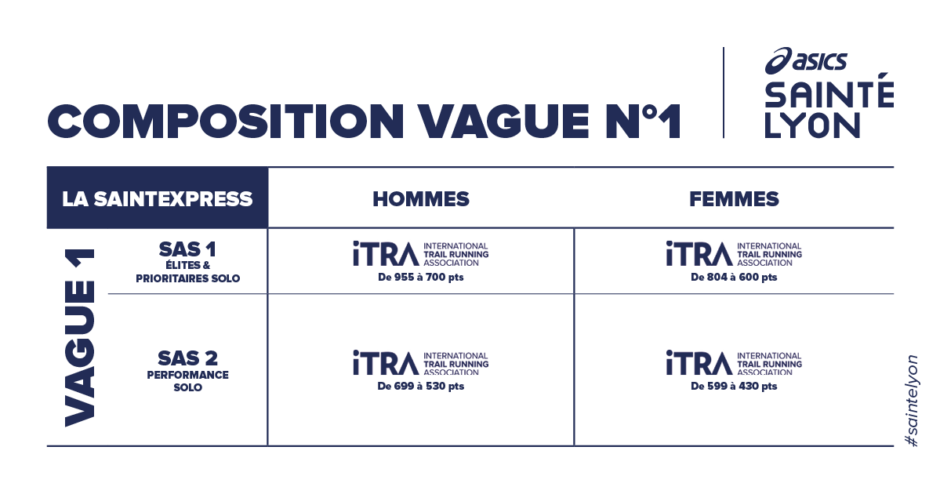 ASTL21_Vagues ITRA STEXP