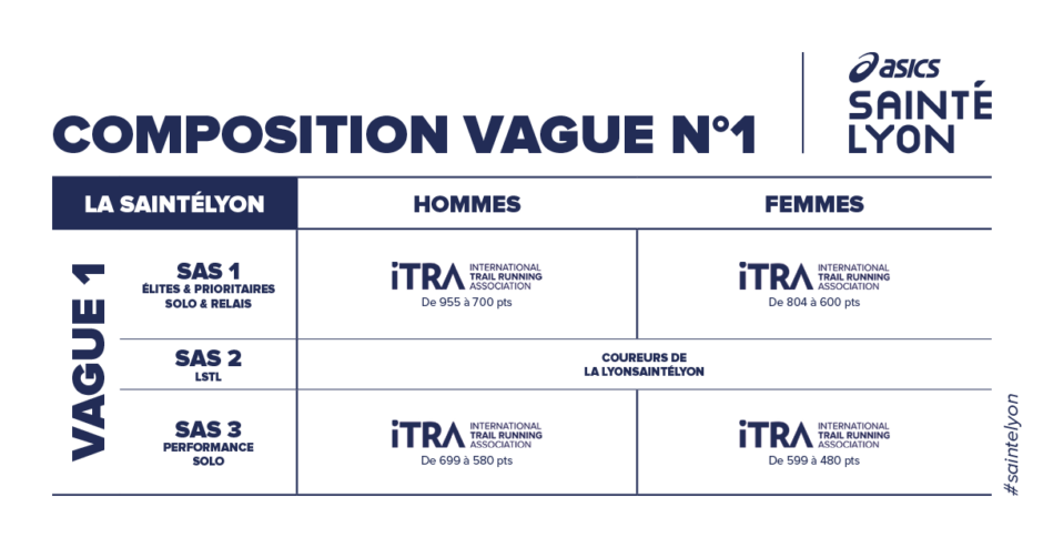 ASTL21_Vagues ITRA STL